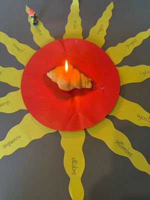 The earth goes around the croissant!